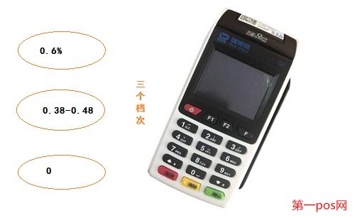 三個費率標(biāo)準(zhǔn)