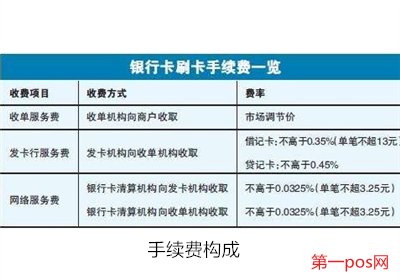 pos機手續(xù)費怎么算？
