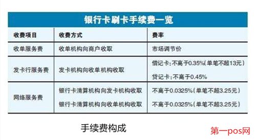 pos機(jī)手續(xù)費(fèi)怎么算