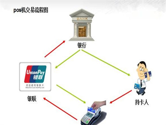 pos機(jī)定位怎么關(guān)閉？
